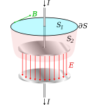 Displacement Current In Capacitor